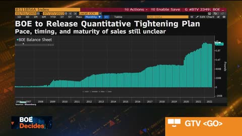 What to Watch for in BOE Rate Decision