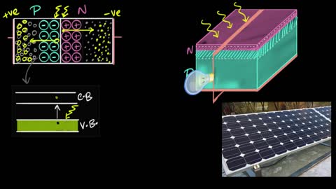 Fabrication and materials used in solar cells
