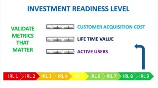 Investment Readiness - Master Class