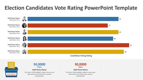 Election Candidates Vote Rating PowerPoint Template