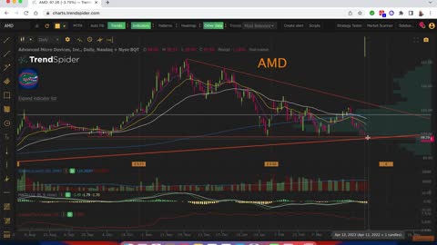 $SMH $NVDA $AMD Recap for 4-11-2022
