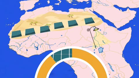 What if we transformed the Sahara desert into a giant solar power farm?