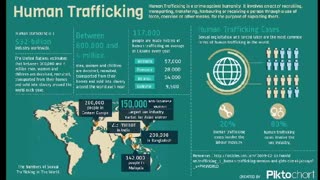 Global Human Trafficking by the NUMBERS