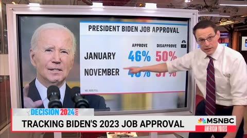 MSNBC Rains All Over Biden's Reelection Chances With Some Very Bad New Year's Eve News
