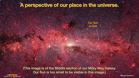 A perspective of our place in the universe