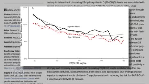 Dr Ryan Cole Explains the Importance of Vitamin D on American Thought Leaders