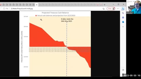 Electrum Report May 053023