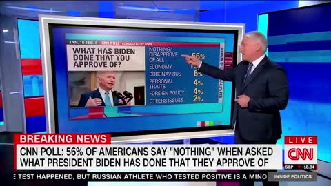 Epic: CNN has to Admit Biden is a Complete Failure, Poll shows Americans Burned Out
