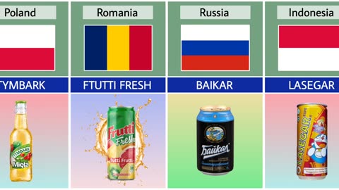 Soft Drinks From Different Countries 😉
