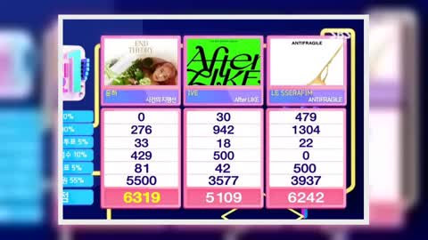 Watch: Younha Takes 2nd Win For “Event Horizon” On “Inkigayo”; Performances By Red Velvet, ITZY, KAR