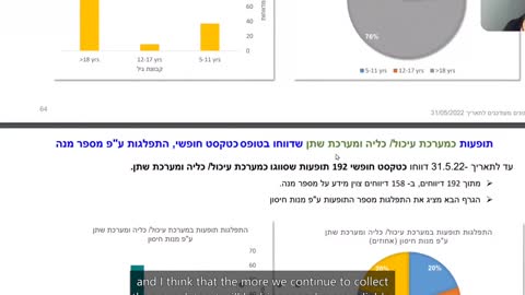 IsraeLeak exposure event clip 2: Discussion