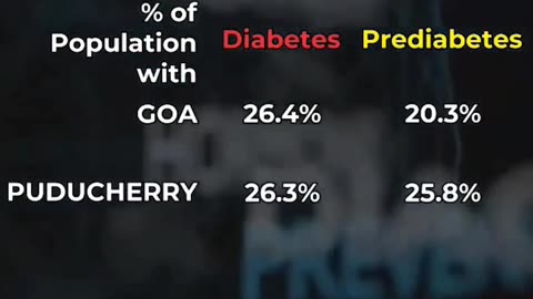 Over 100 Million People in India Living with Diabetes, New Study Reveals