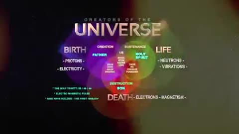 The Void and creation Life