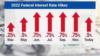 Federal Reserve Raises Interest Rates By 0.5%