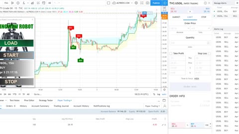 TRADING CRUDE OIL ON THE TRADINGVIEW PLATFORM USING AN AUTOMATED ROBOT