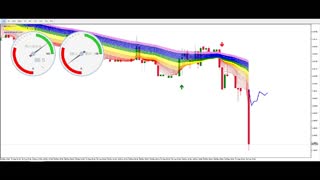 SUPER TREND FOREX SIGNALS INDICATOR FOR METATRADER 5