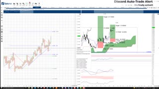 Luna (LUNA) Cryptocurrency Price Prediction, Forecast, Technical Analysis - Nov 8th, 2021