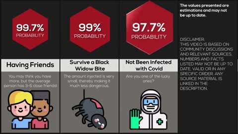 Probability Comparison How Lucky Are You