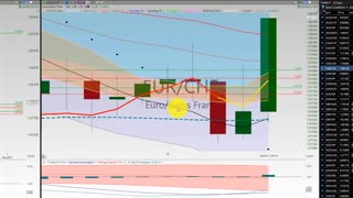 20210129 Friday Afternoon Forex Swing Trading TC2000 Week In Review