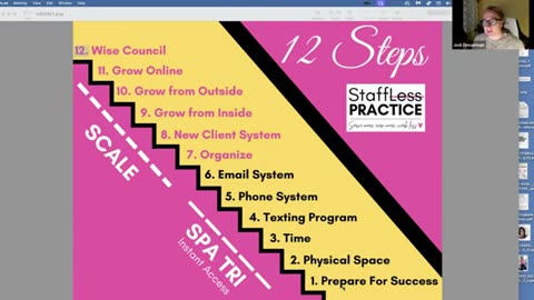 Decoding Every Program at Staffless Academy: A Comprehensive Guide to Your Future Success!|