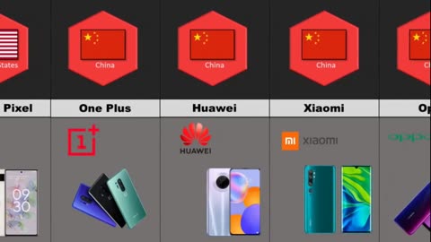 Title: "Mobile Marvels: Top 20 Smartphone Brands Across the Globe