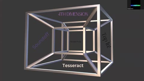 What is a Tesseract? Explaining the dimensions one by one.
