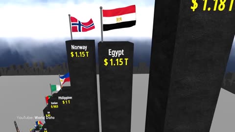 Comparison: RICHEST Countries in the World