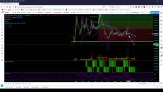 Crypto Analysis 1/16/21