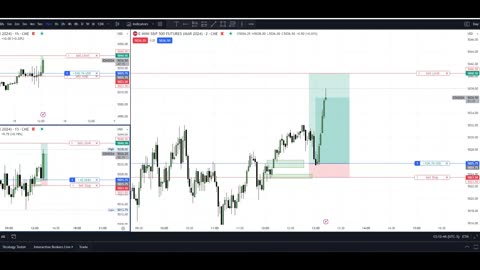 Great Real S&P 500 Futures Live Trade! 15.02.2024