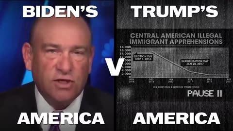 Bidens America Vs Trump's America " Which One will you Choose ?? Watch this Video to Understand