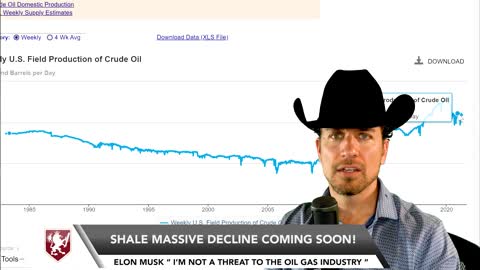 Oil Prices May 2021 - Get Ready for a massive Oil Production Decline!
