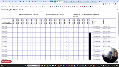 SOS Moving Registrations to Bad Addresses