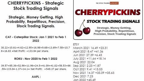 CHERRYPICKINS - Strategic Stock Trading Signals Overview