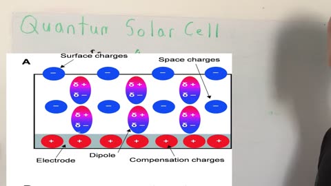 Quantum Solar Cell