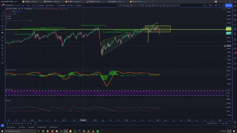 Market Analysis 1/26/2022