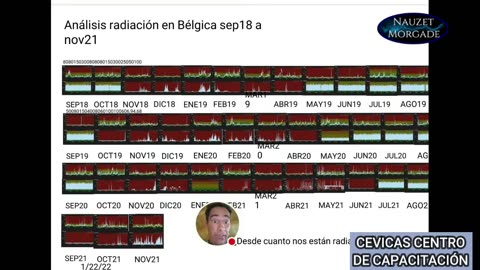Documental IRADIADOS, exponiendo el genocidio (Argentina)