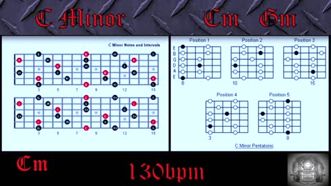 Backing Track for Guitar in Cm Improvise Perfect Solos Over Chord Progressions 130bpm