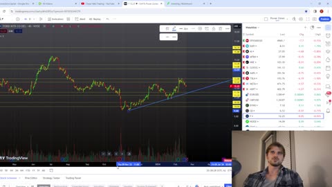 02/20/2024 - Market Analysis
