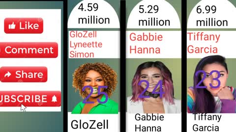 Most popular top 25 female youtubers In the world