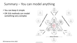 Introduction to 316 Modeling Methods