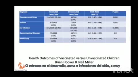 Vaccinated vs Unvaccinated Data Shows Vaccines are Dangerous and Deadly