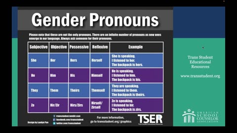 There Are Endless Pronouns