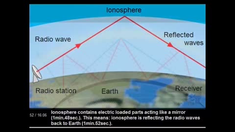 Was ist Astrologie? (4/5) Savannah Nobel