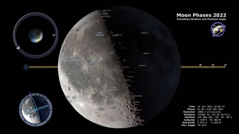 Captivating 4K Moon Phases 2022: Southern Hemisphere Celestial Showcase
