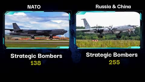 NATO vs Russia and China military power comparison 2022
