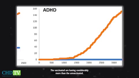 Unvaxxed children are much more healthier