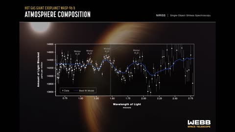 Webb Telescope Data, Translated to Sound — Exoplanet WASP-96 b