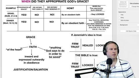 When Did They Appropriate God's Grace?