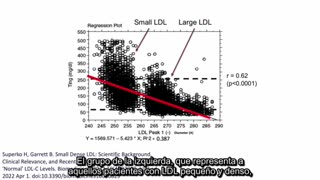 Dr Paul Mason Chapter 1/3 - Rompiendo el mito del LDL