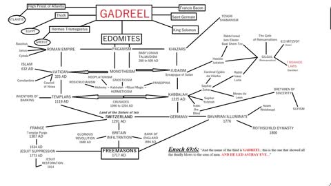 MillennialMikey Map - A Truth Seeker's Tool